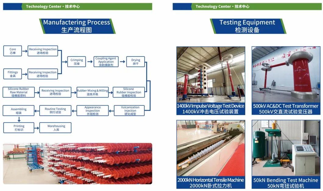 Hot Selling 33kv 35kv Fs High Voltage Composite Silicon Rubber Insulator Line Cross Arm Insulator