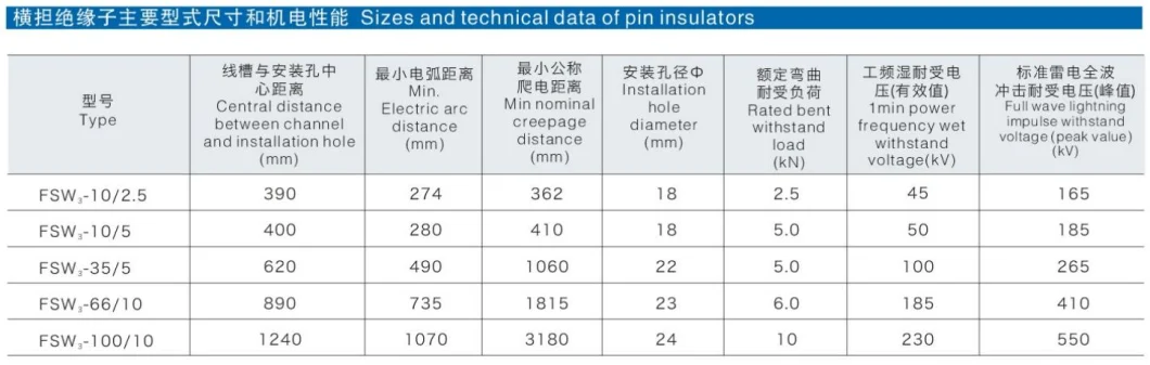 35 Kv High Voltage Polysilicon Rubber Cross Arm Composite Insulator